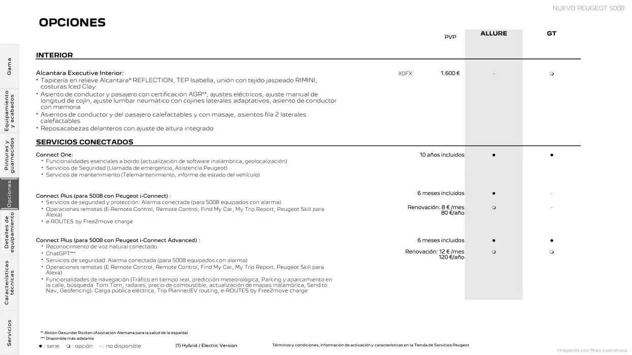 Catálogo de Peugeot NUEVO 5008 11 de noviembre al 11 de noviembre 2025 - Página 16