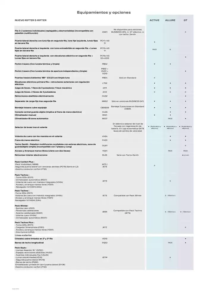 Catálogo de Peugeot NUEVO RIFTER 5 de marzo al 5 de marzo 2026 - Página 3