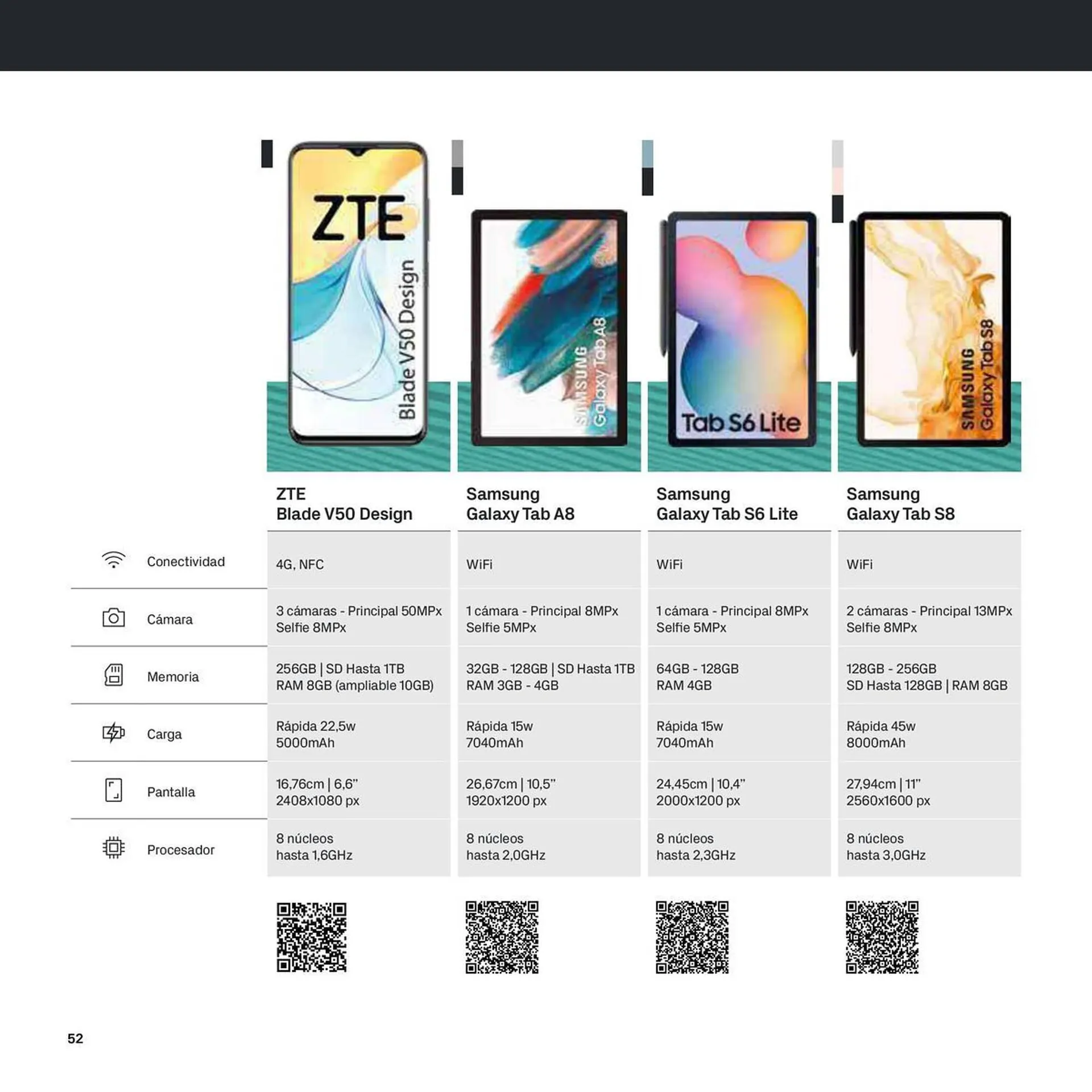 Catálogo de Folleto Phone House 6 de noviembre al 31 de diciembre 2023 - Página 52