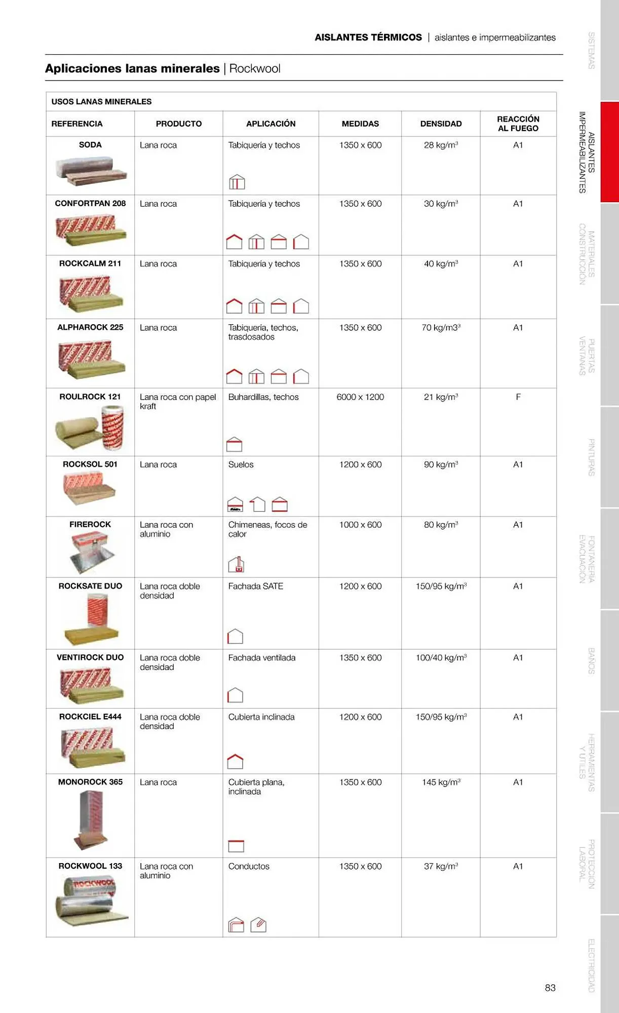Catálogo de Folleto Grup Gamma 1 de febrero al 31 de diciembre 2023 - Página 85