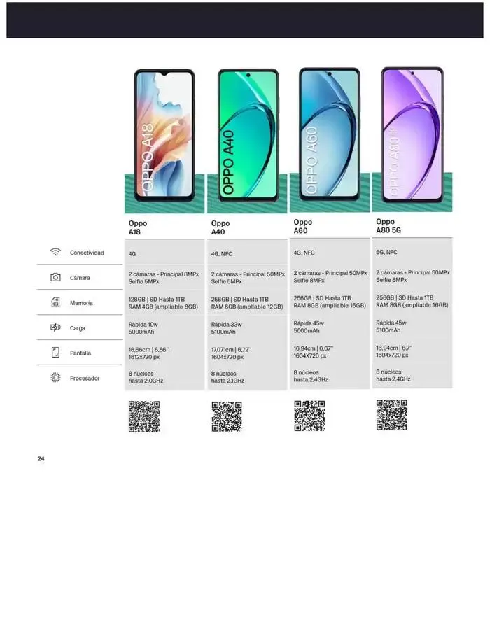 Catálogo de Solo en phonehouse cambiándote a masmovil "2 Meses Gratis" 2 de abril al 30 de abril 2025 - Página 24