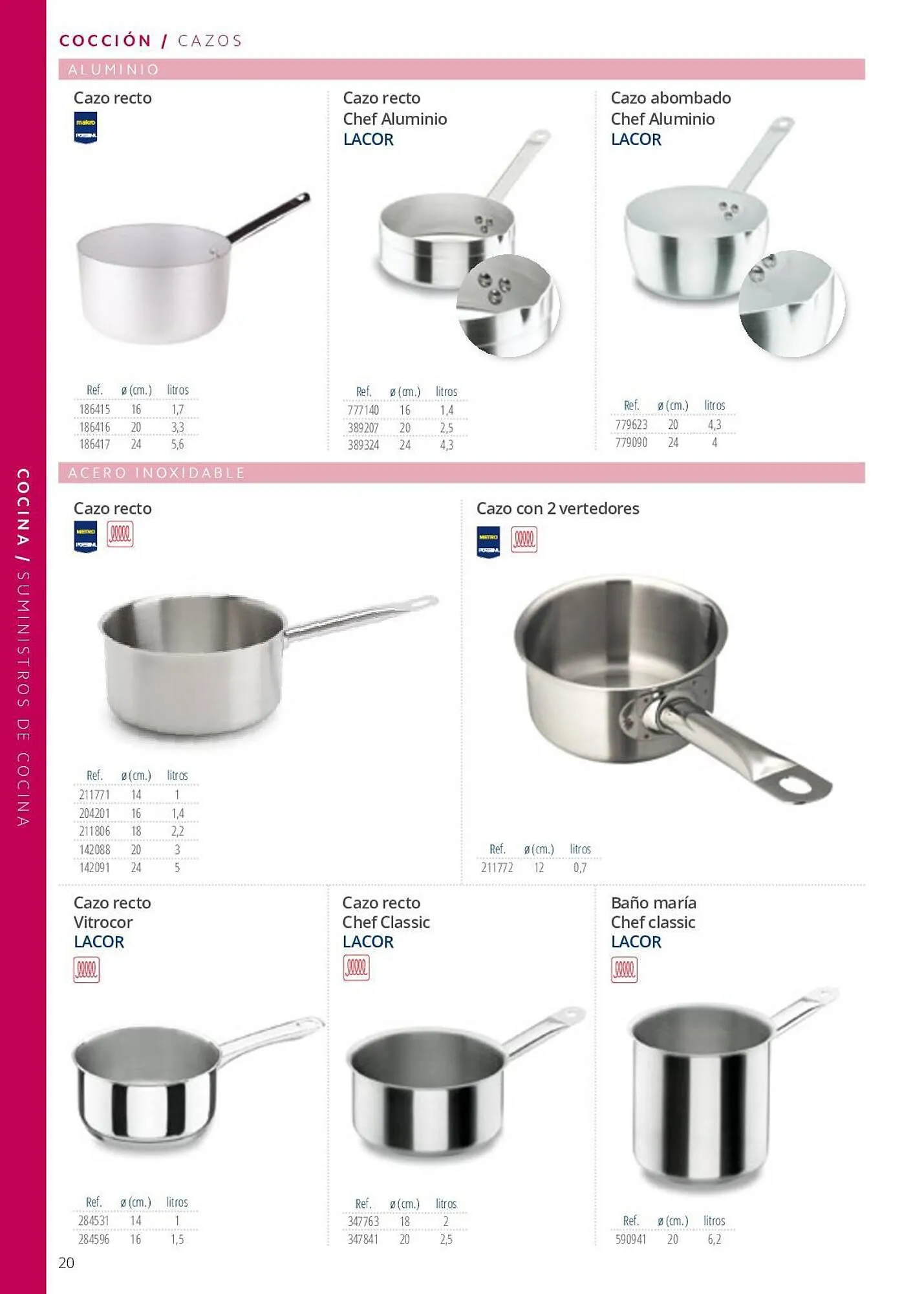 Catálogo de Folleto Makro 7 de junio al 29 de septiembre 2023 - Página 20
