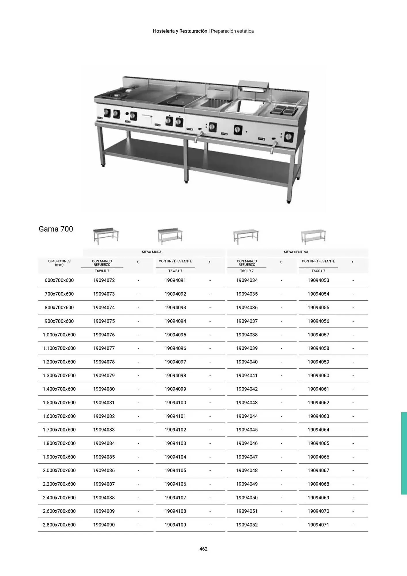 Catálogo de Folleto Fagor 3 de marzo al 1 de enero 2026 - Página 463