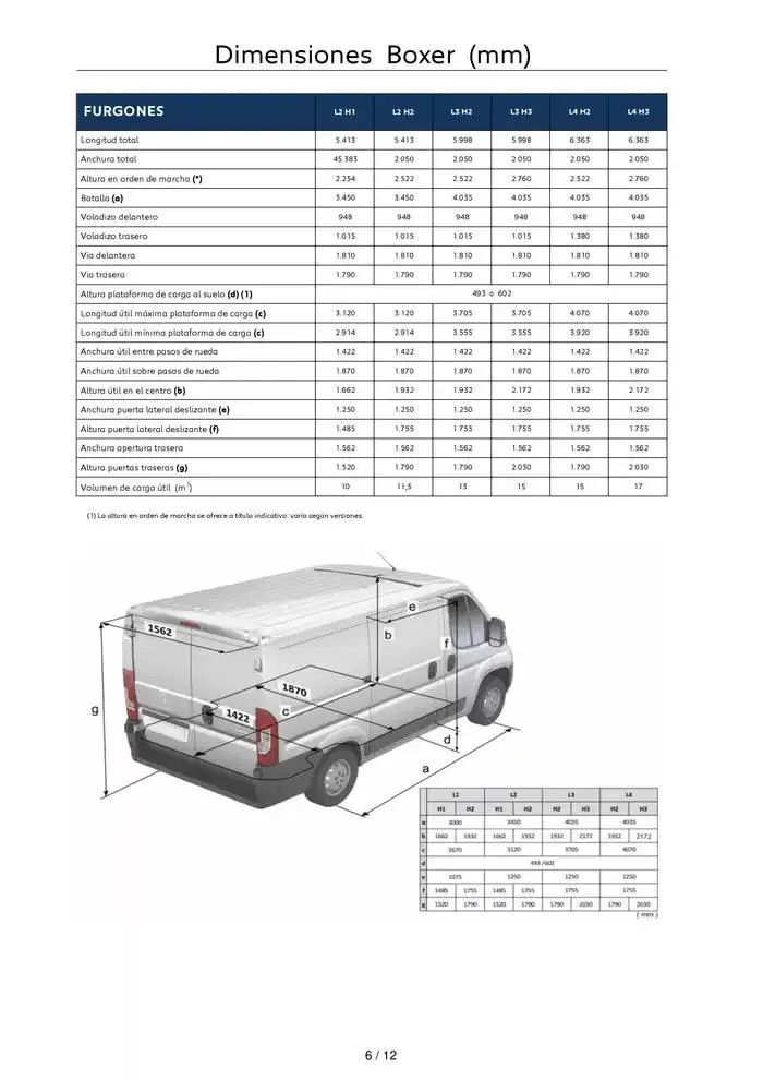Catálogo de Peugeot NUEVO BOXER 12 de febrero al 12 de febrero 2026 - Página 6