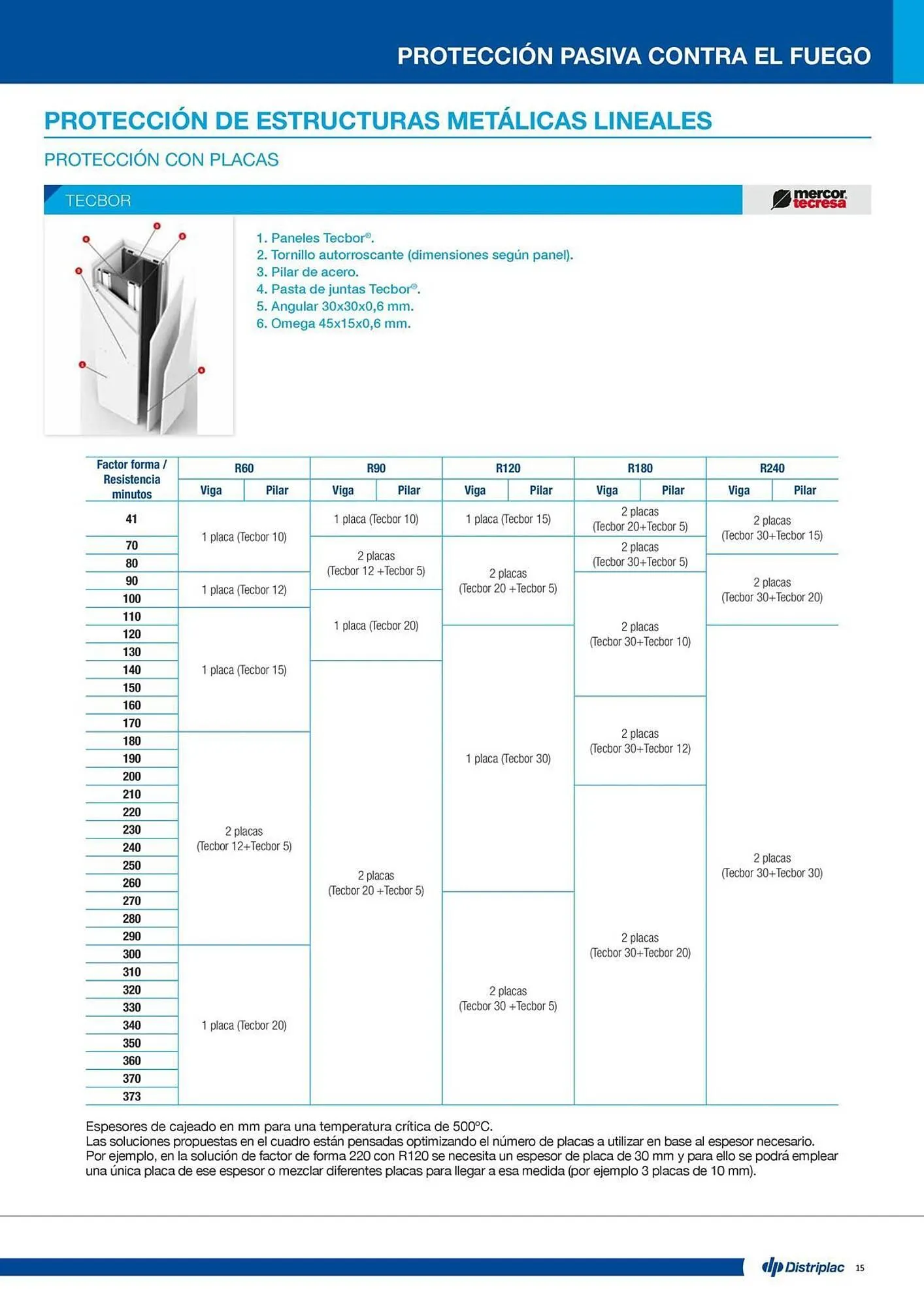 Catálogo de Folleto Distriplac 17 de septiembre al 31 de diciembre 2025 - Página 15