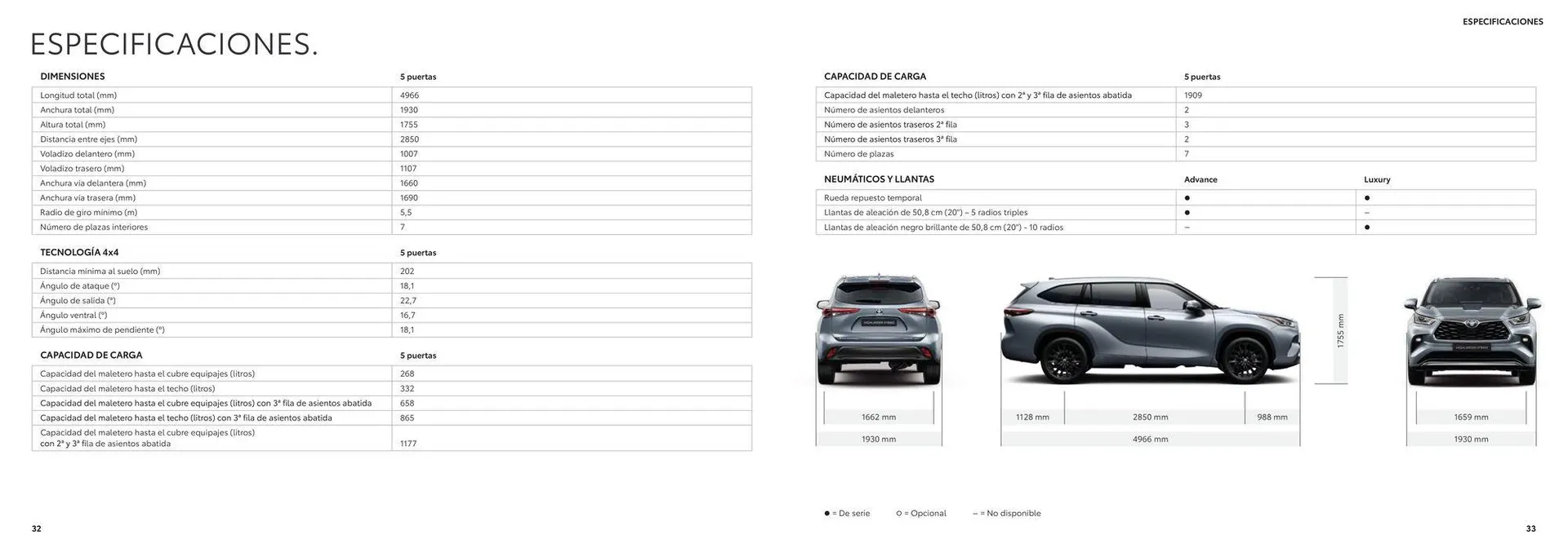 Catálogo de Catálogo SUV Toyota Highlander 26 de junio al 26 de junio 2025 - Página 17
