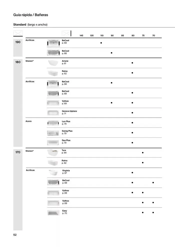 Catálogo de Platos de Ducha, Bañeras y Mamparas 9 de enero al 31 de diciembre 2025 - Página 54