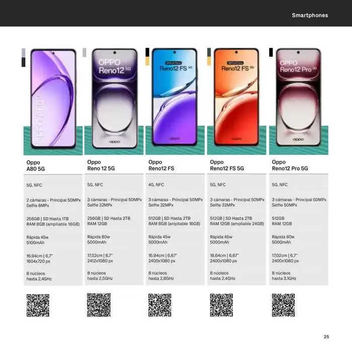 Catálogo de Black Friday 7 de noviembre al 30 de noviembre 2024 - Página 25