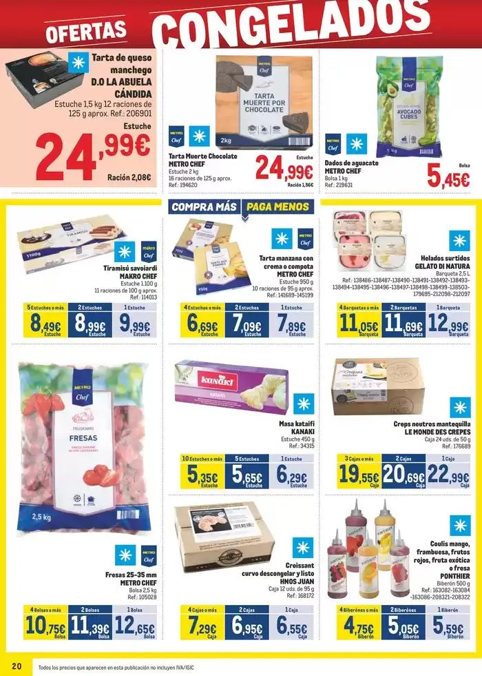 Catálogo de Makro Precios Norte II 8 de abril al 4 de mayo 2025 - Página 20