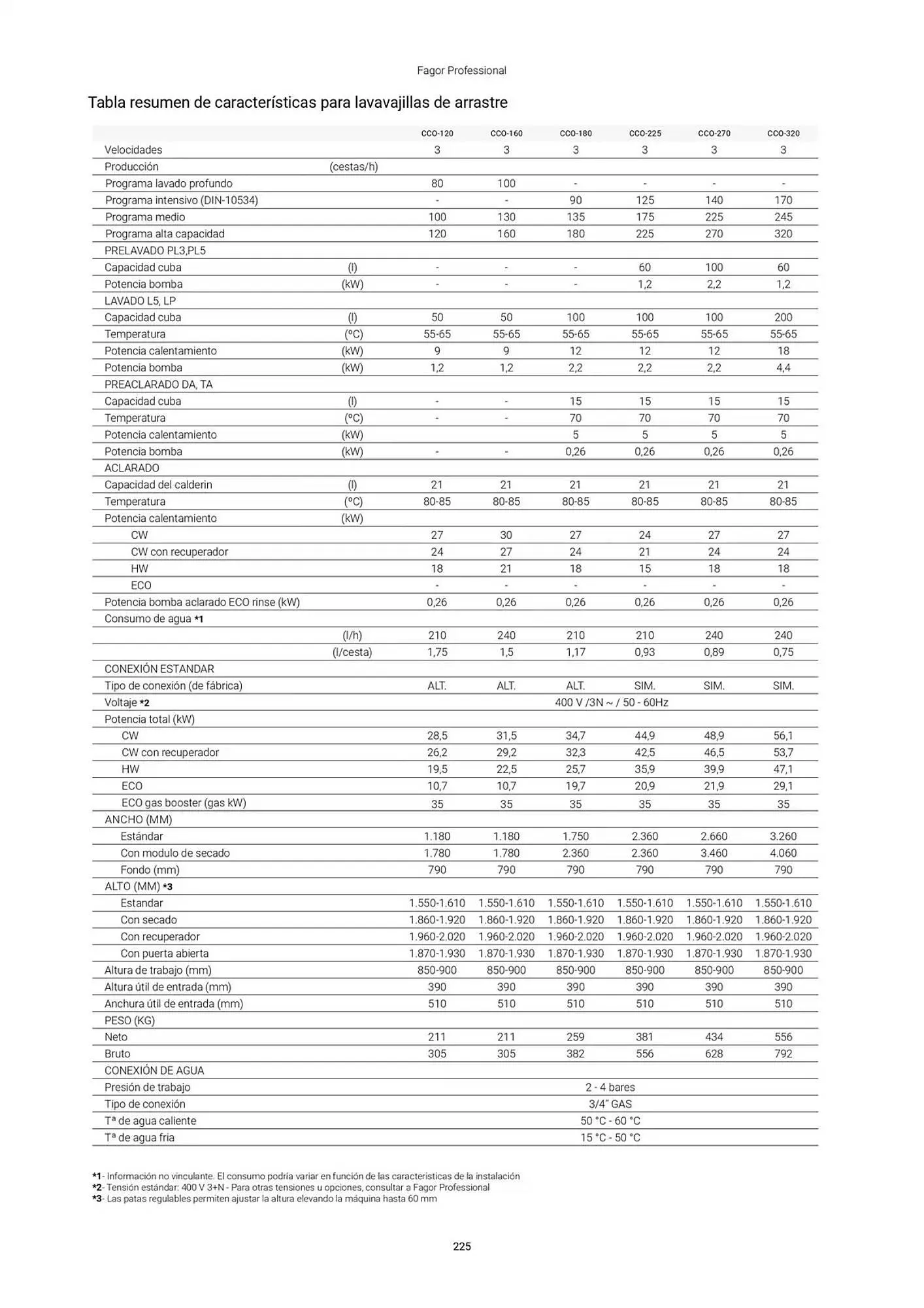 Catálogo de Folleto Fagor 3 de marzo al 1 de enero 2026 - Página 226