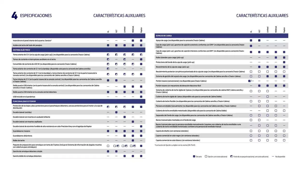Catálogo de Ford Características y específicaciones 13 de noviembre al 13 de noviembre 2025 - Página 17