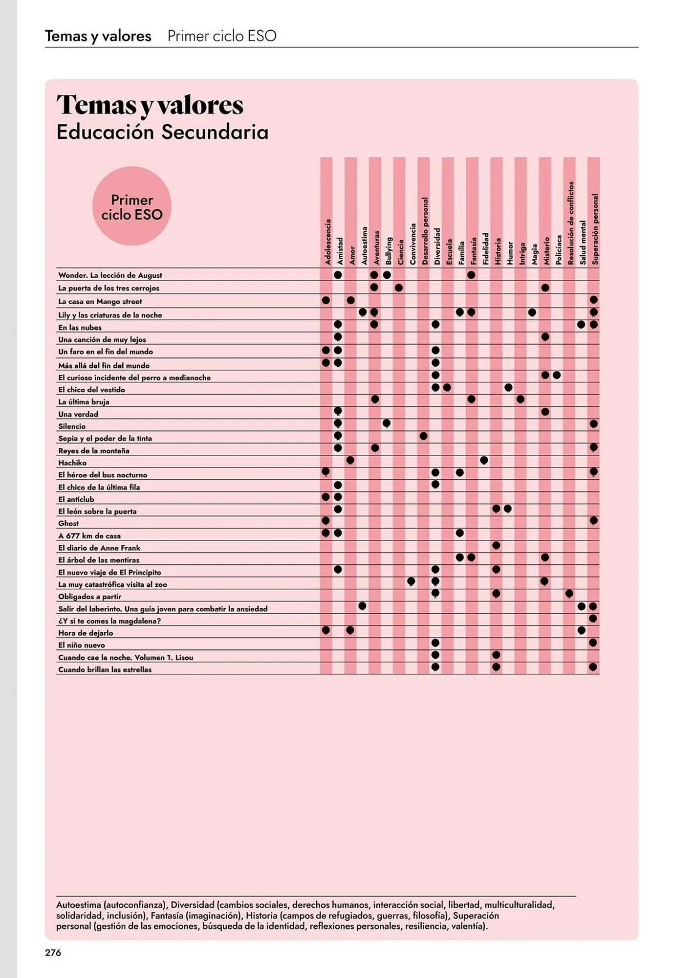 Catálogo de Catálogo Abacus 20 de abril al 31 de agosto 2027 - Página 278
