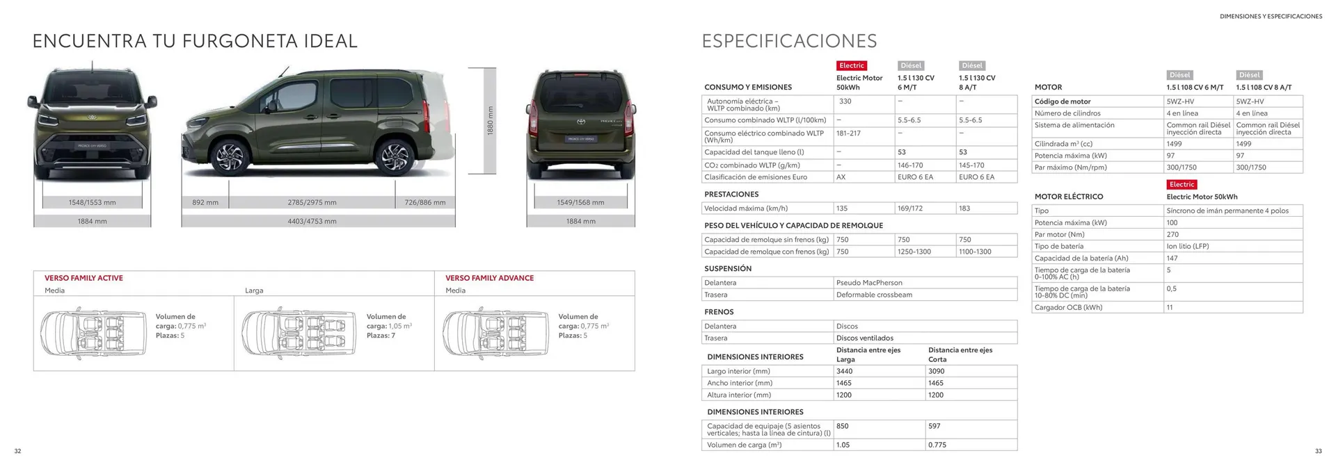 Catálogo de Folleto Toyota 23 de septiembre al 21 de septiembre 2025 - Página 17
