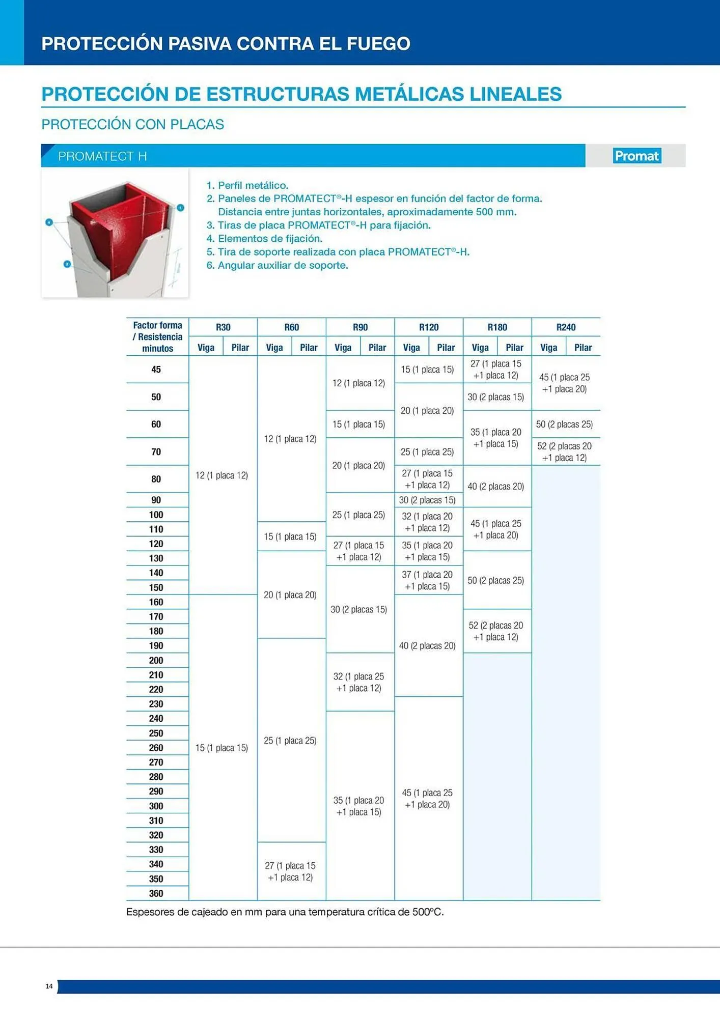 Catálogo de Folleto Distriplac 17 de septiembre al 31 de diciembre 2025 - Página 14