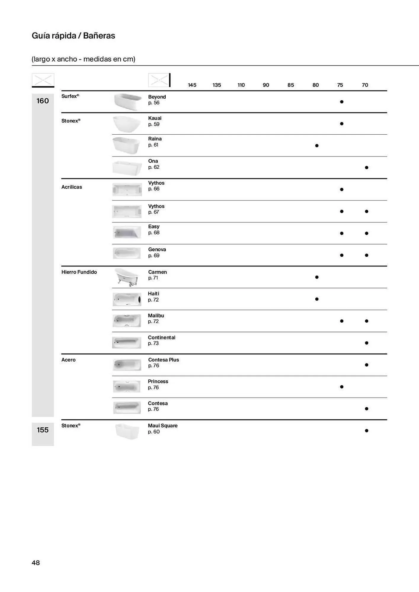 Catálogo de Folleto Roca 31 de marzo al 20 de febrero 2024 - Página 50