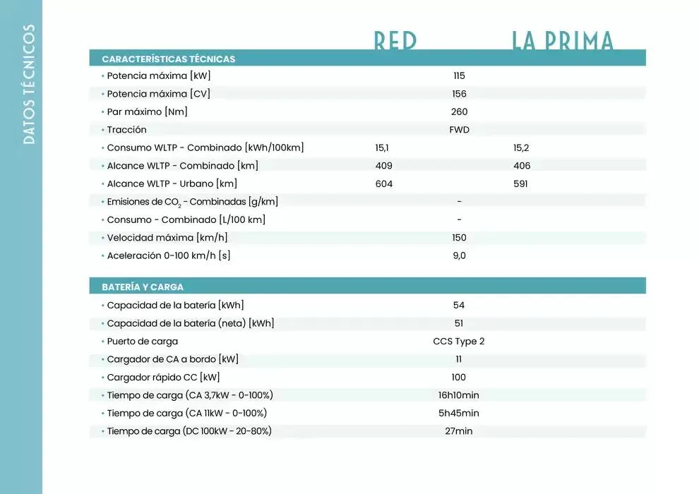 Catálogo de NUEVO fiat 600 ELÉCTRICO 6 de marzo al 31 de agosto 2025 - Página 9