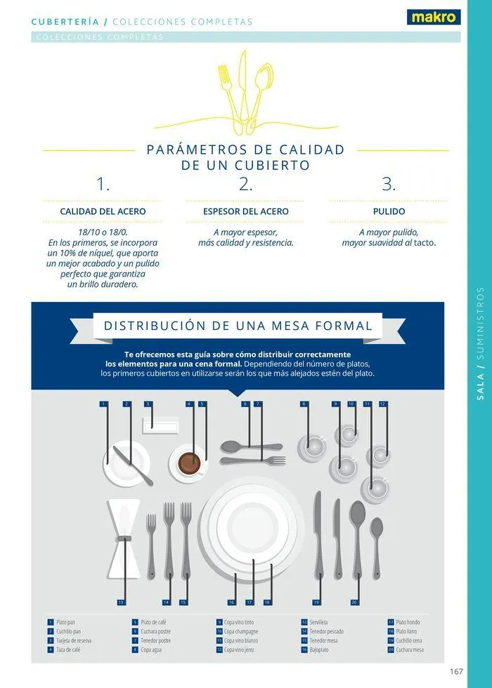 Catálogo de Equipamiento y suministros 23 de julio al 30 de noviembre 2024 - Página 167