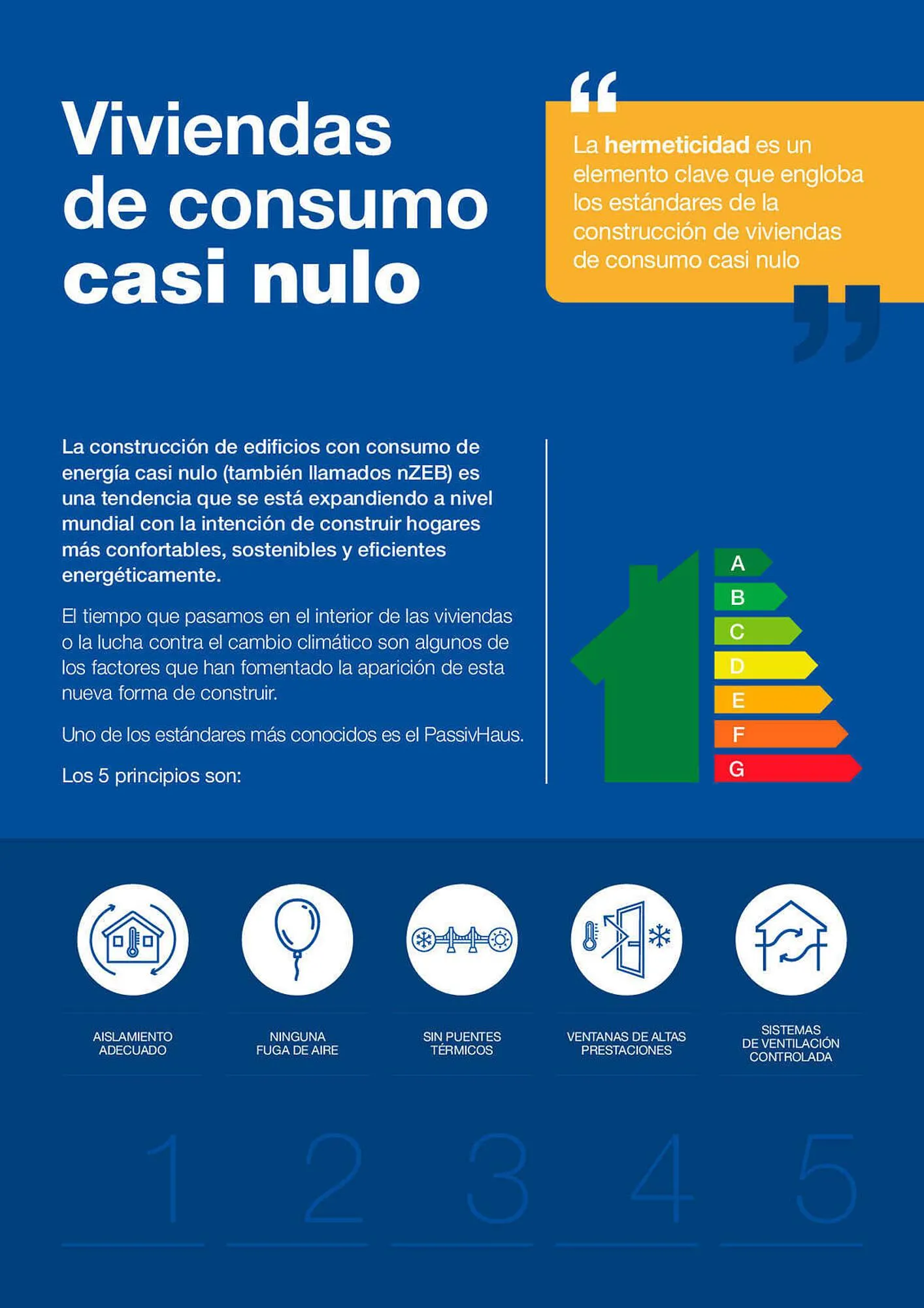 Catálogo de Folleto Distriplac 31 de marzo al 28 de julio 2023 - Página 2