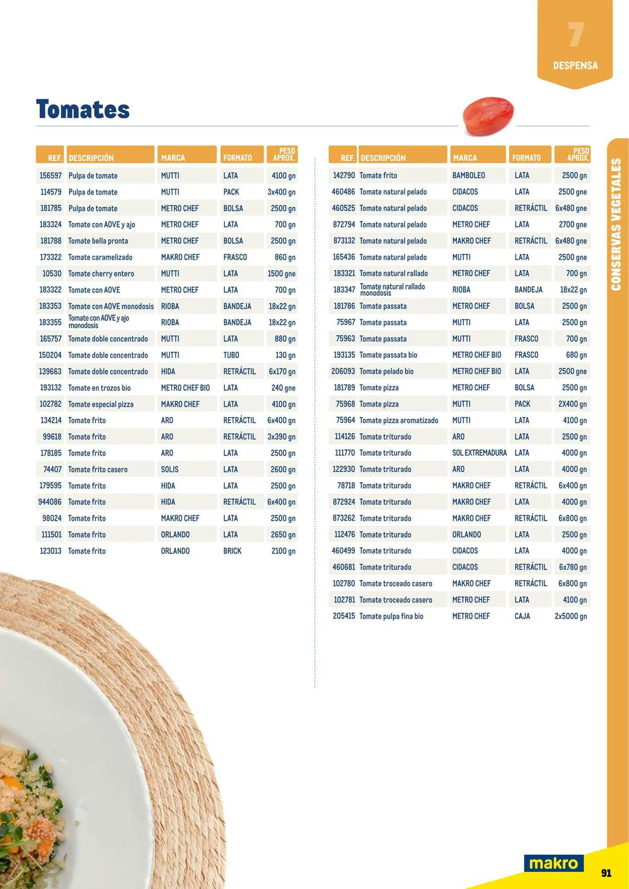 Catálogo de Makro Oferta actual 7 de julio al 31 de diciembre 2023 - Página 91
