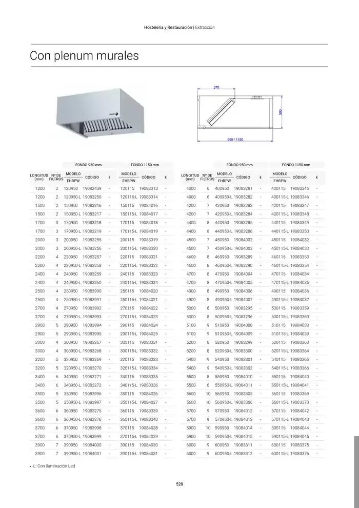 Catálogo de Catálogo Hostelería y Restauración 3 de marzo al 3 de junio 2025 - Página 529