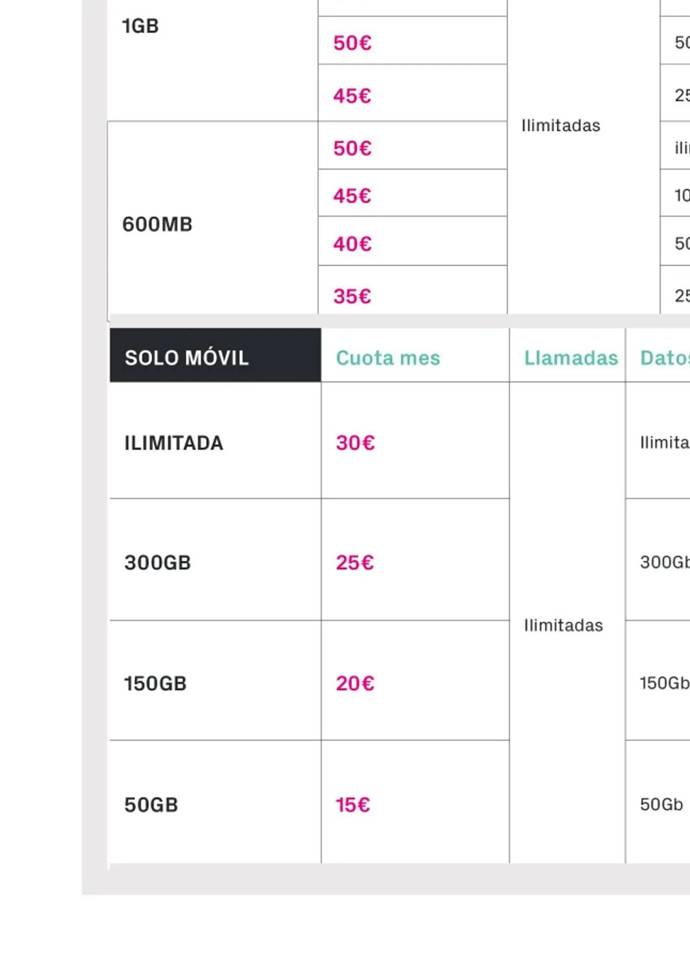 Catálogo de Folleto Phone House 4 de julio al 31 de julio 2025 - Página 11