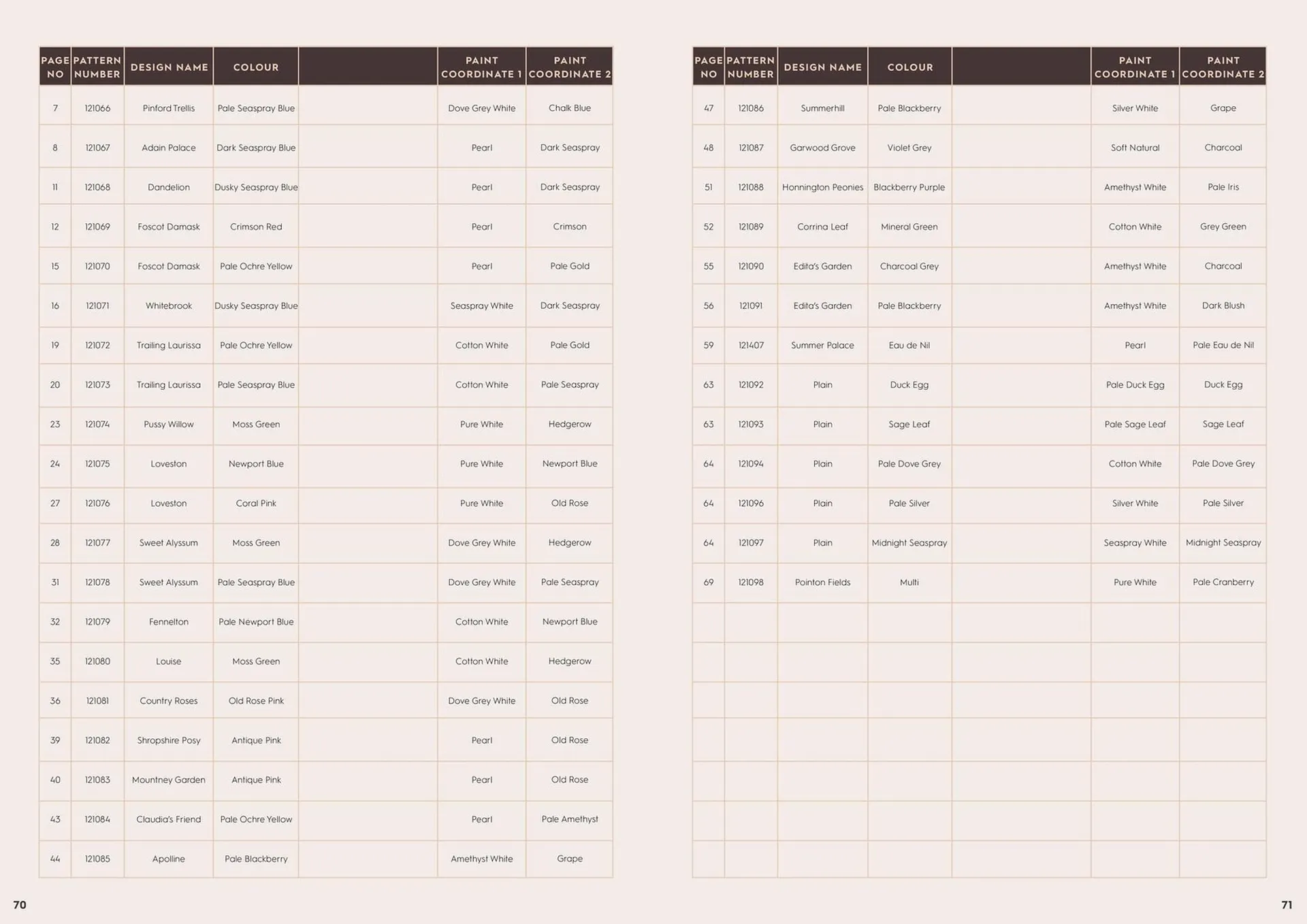 Catálogo de Folleto Laura Ashley 26 de septiembre al 31 de diciembre 2023 - Página 36