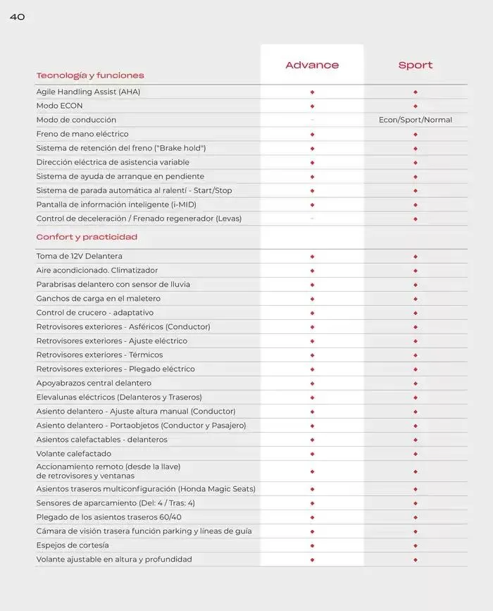 Catálogo de Honda Jazz-Hybrid 30 de agosto al 30 de junio 2025 - Página 38