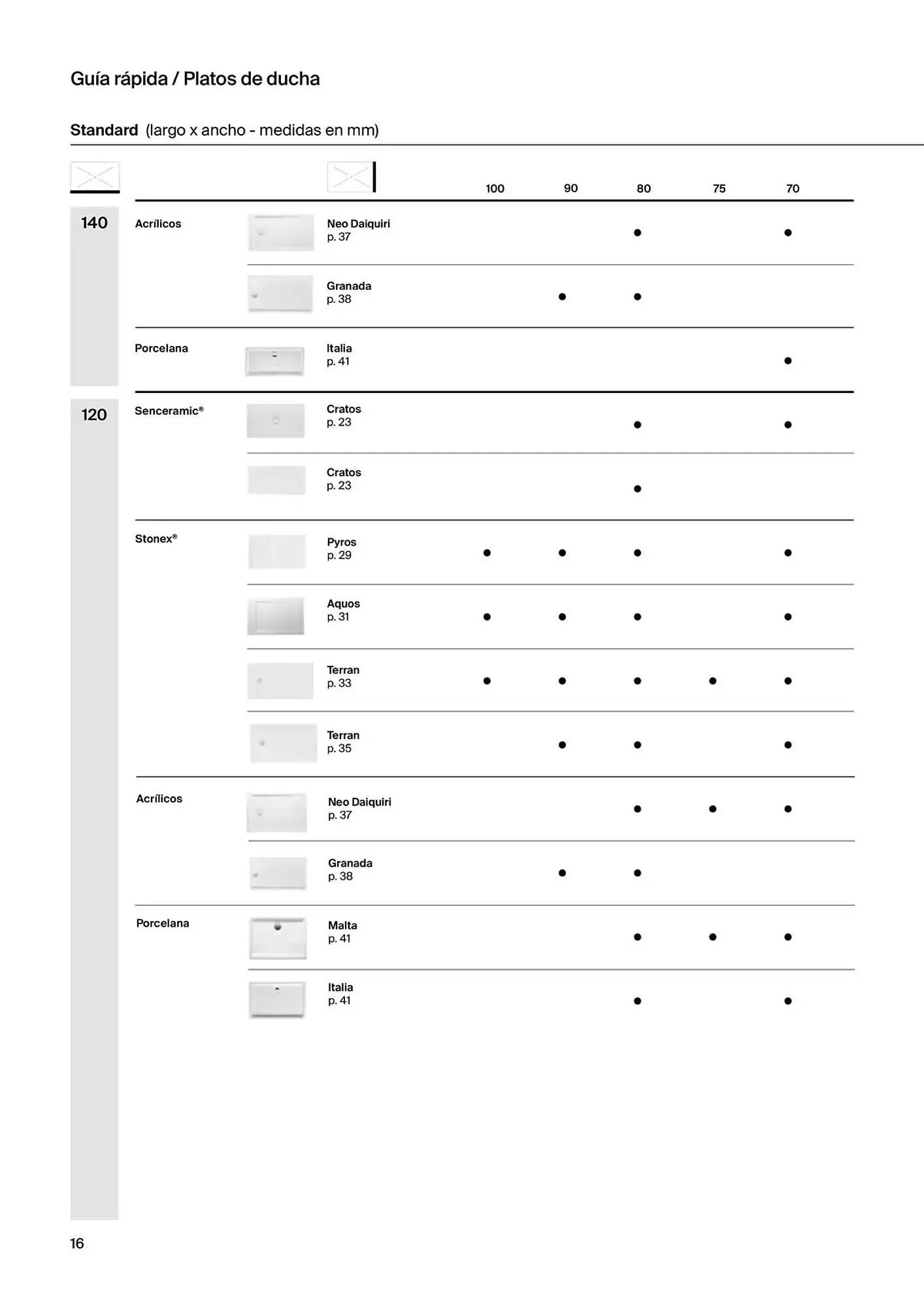 Catálogo de Folleto Roca 9 de enero al 31 de diciembre 2025 - Página 18