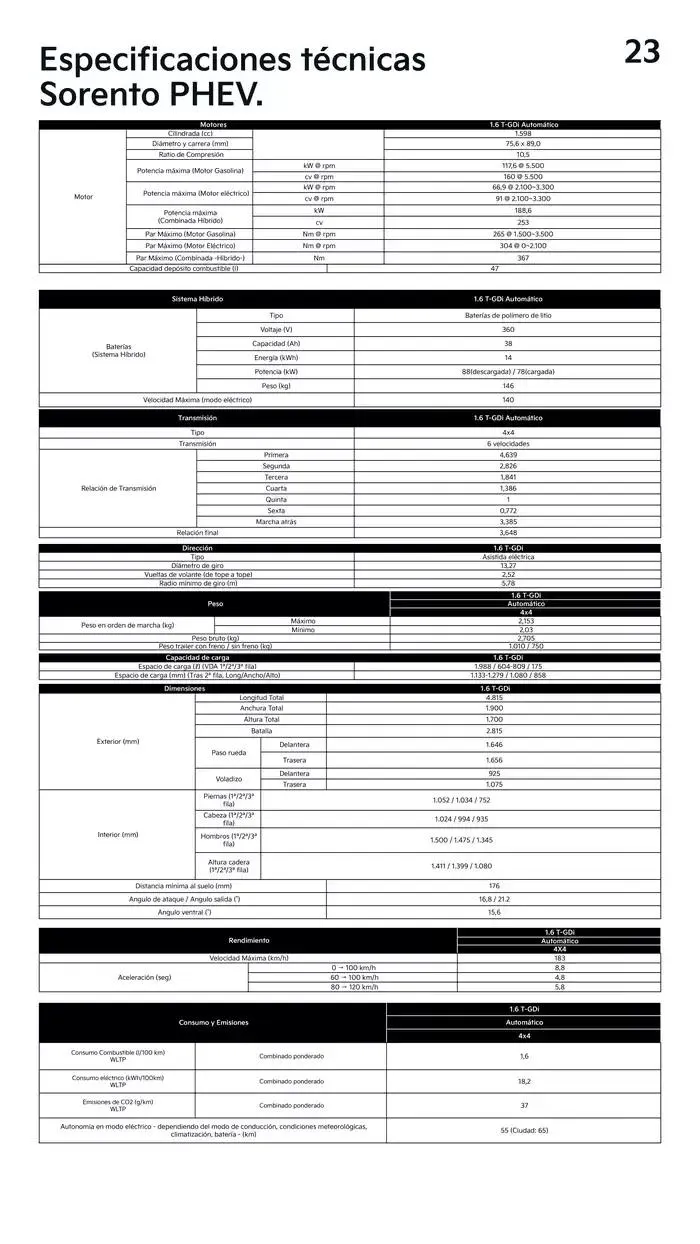 Catálogo de Sorento 6 de mayo al 6 de mayo 2026 - Página 23