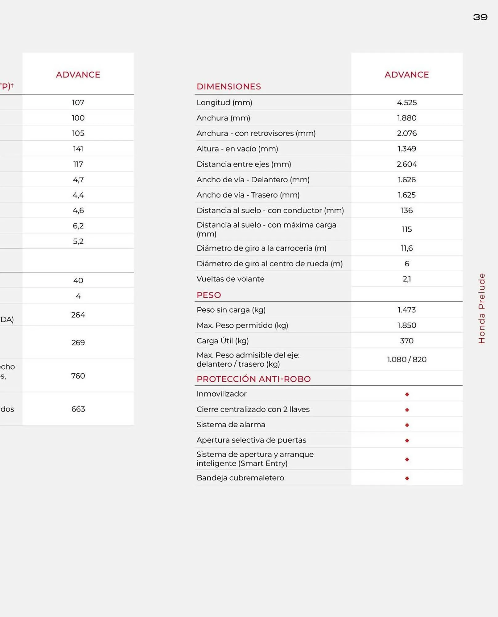 Catálogo de Folleto Honda 21 de enero al 31 de diciembre 2026 - Página 39