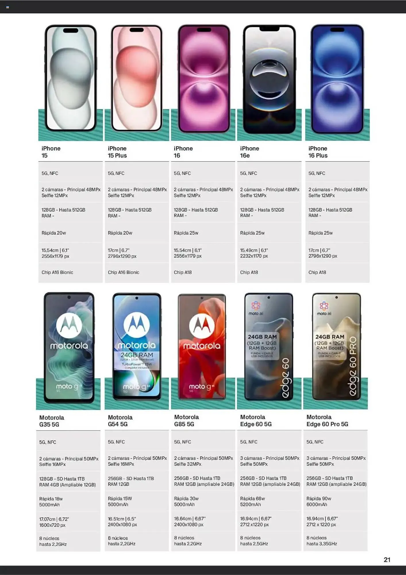 Catálogo de Folleto Phone House 1 de junio al 30 de junio 2025 - Página 21