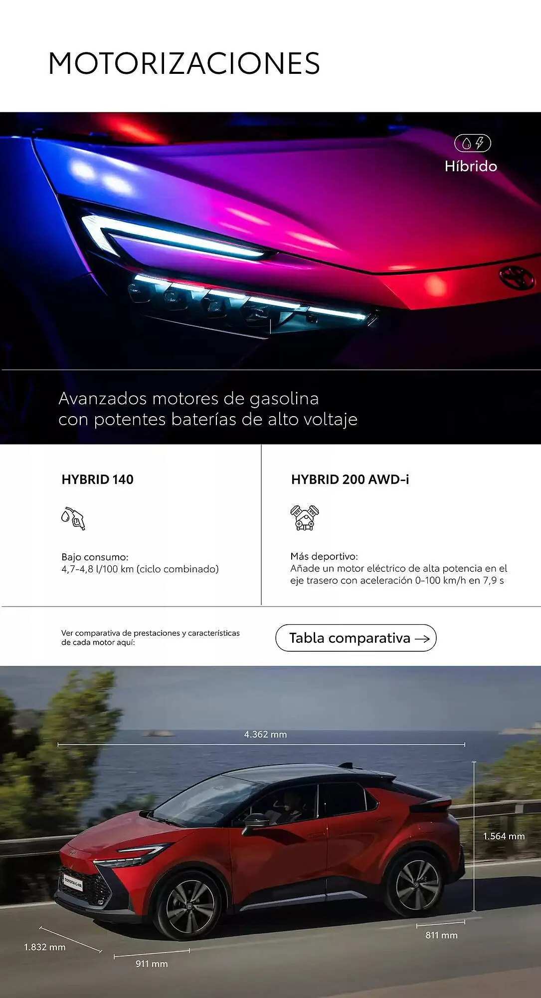 Catálogo de Folleto Toyota 31 de enero al 31 de enero 2026 - Página 6