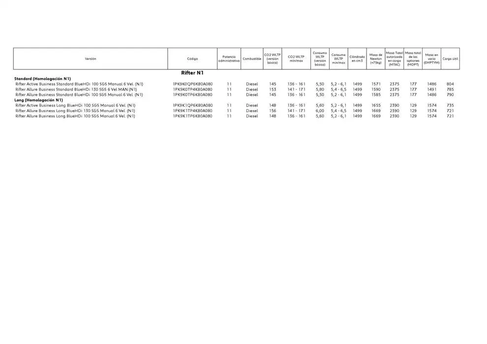 Catálogo de Peugeot NUEVO RIFTER 9 de abril al 30 de abril 2025 - Página 5