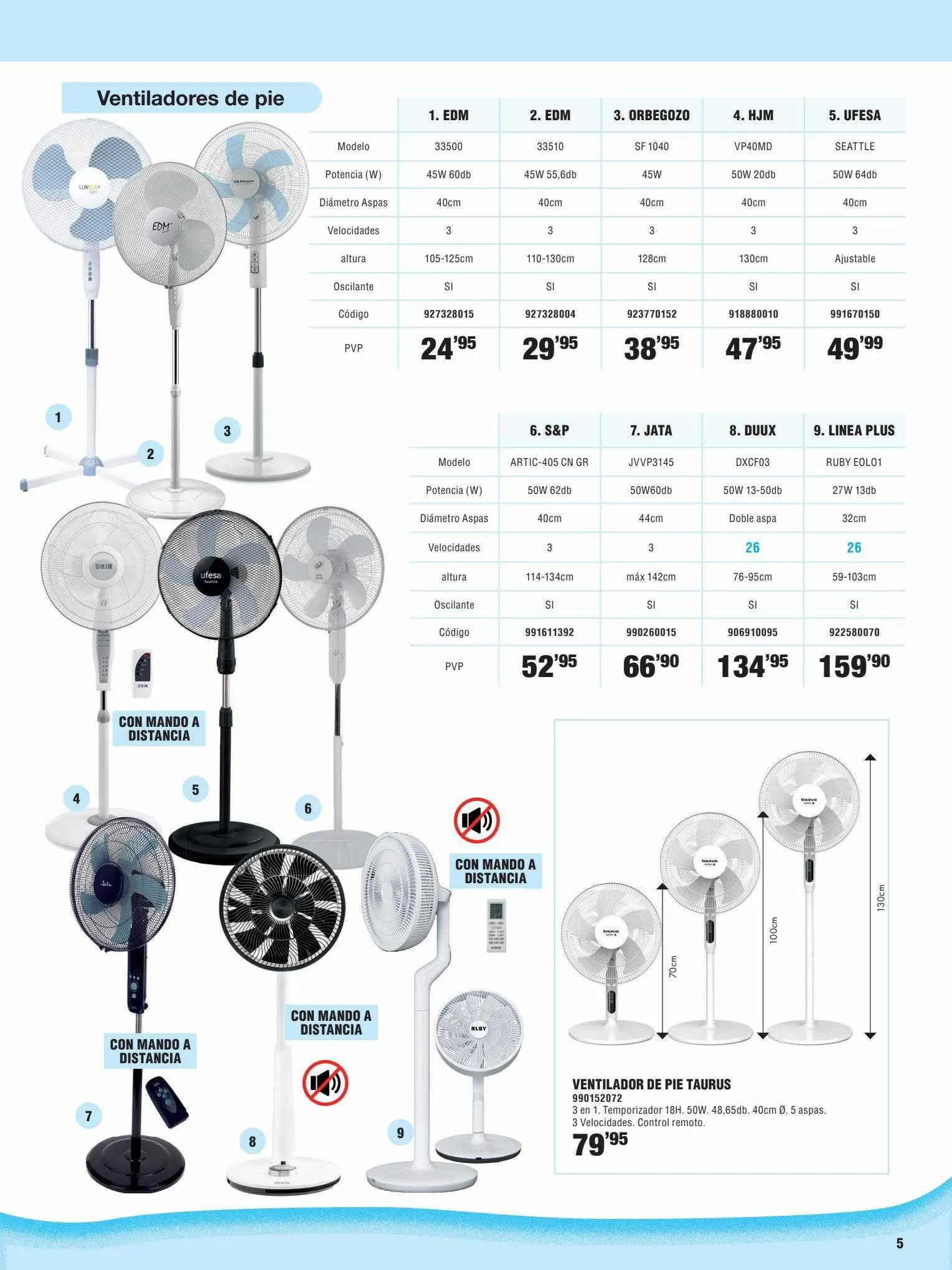 Catálogo de Catálogo Coinfer 9 de junio al 30 de septiembre 2023 - Página 5