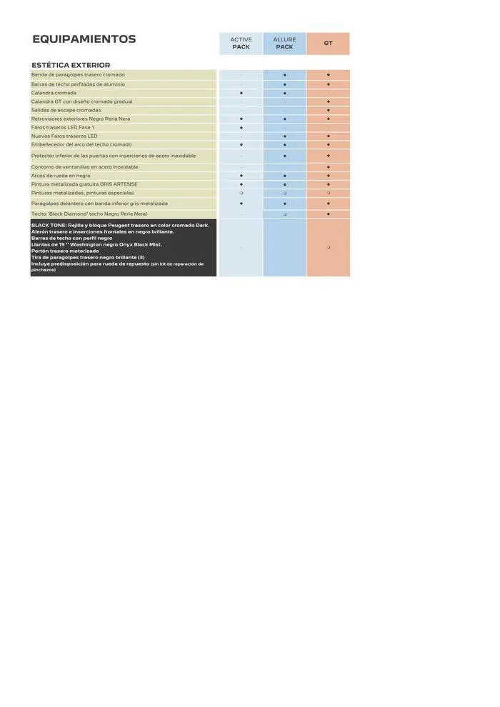 Catálogo de SUV 5008 Híbrido • Térmico 25 de junio al 25 de junio 2025 - Página 6