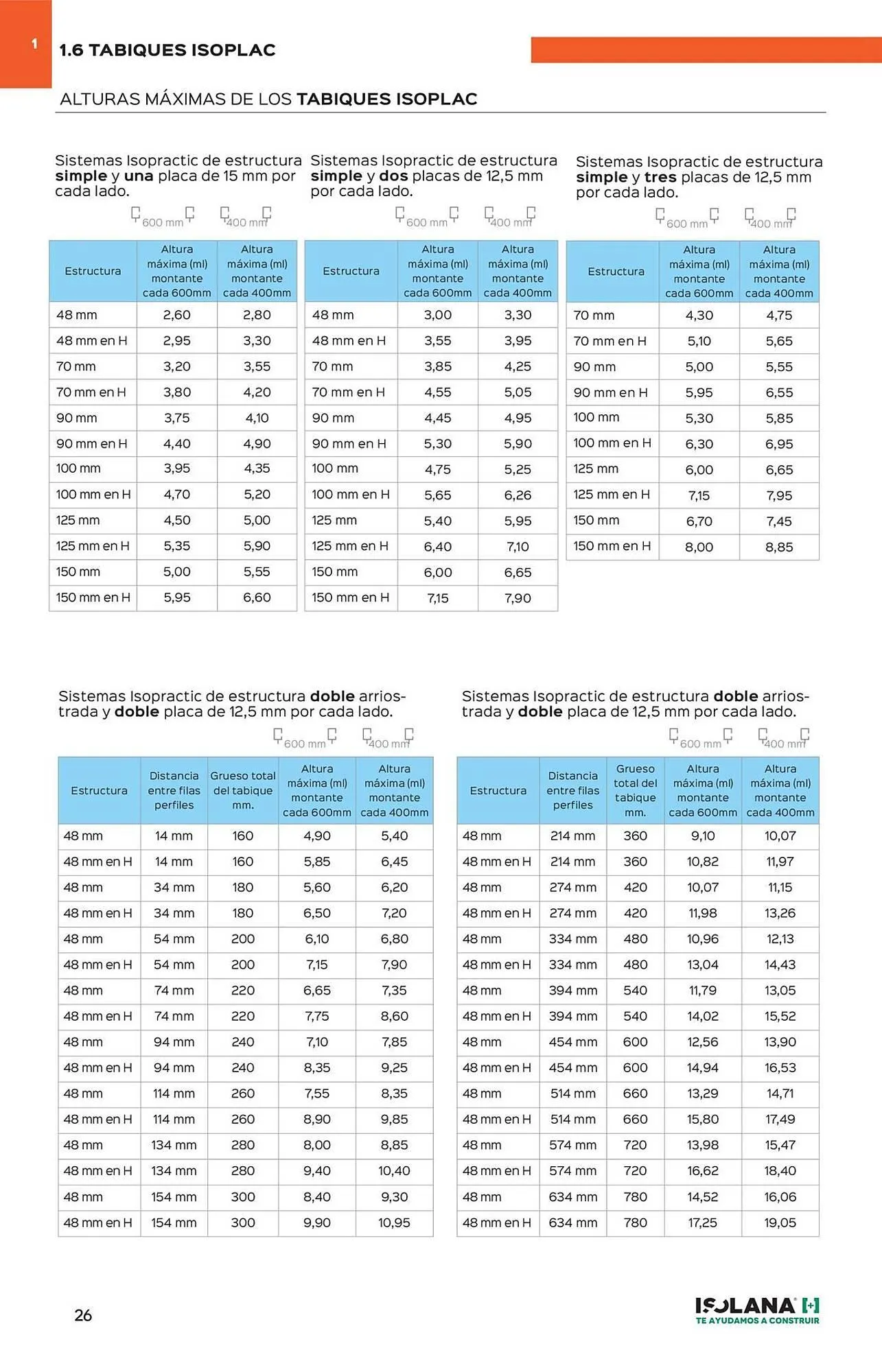 Catálogo de Catálogo Isolana 4 de septiembre al 30 de noviembre 2025 - Página 21