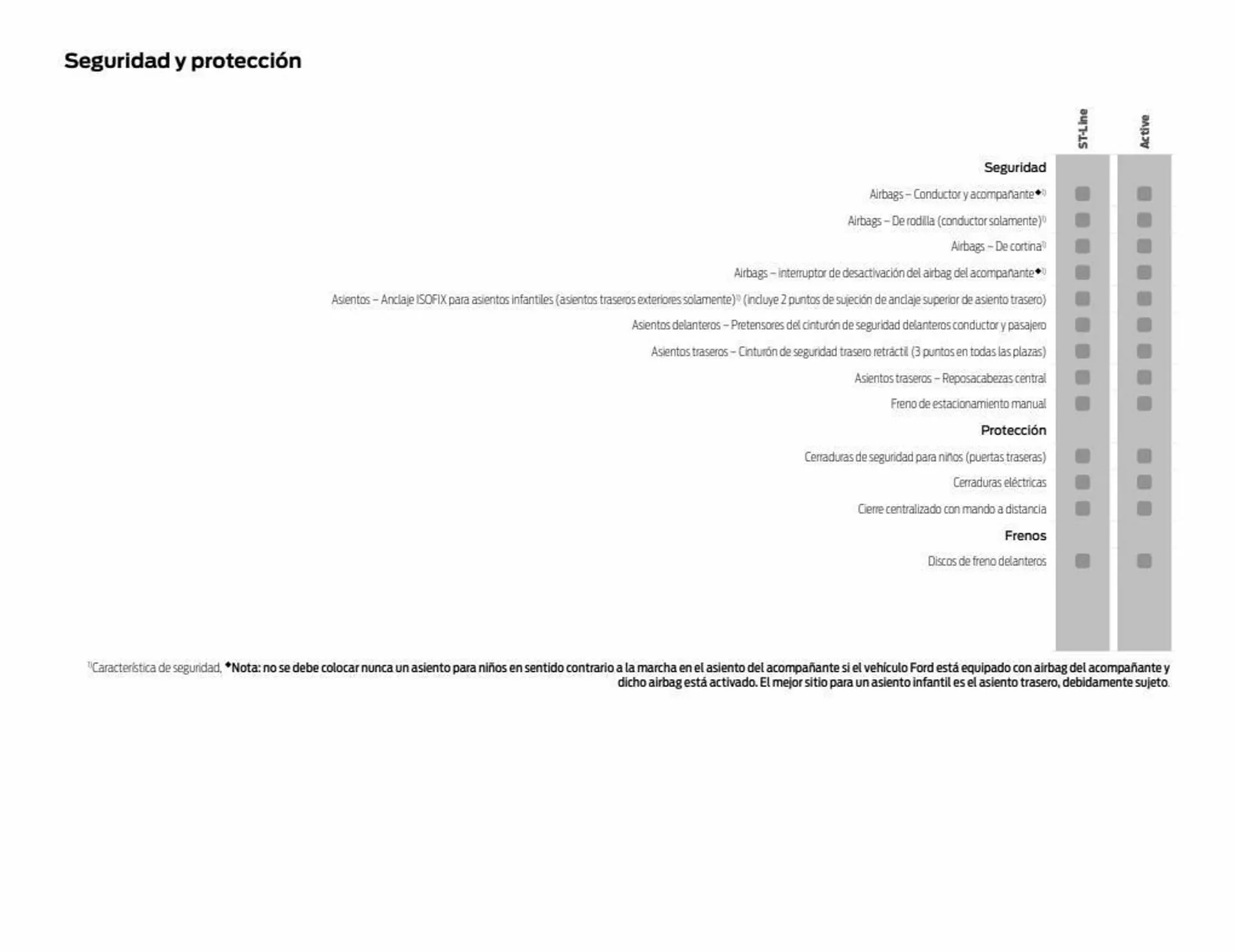 Catálogo de Folleto Ford 11 de enero al 31 de diciembre 2023 - Página 50