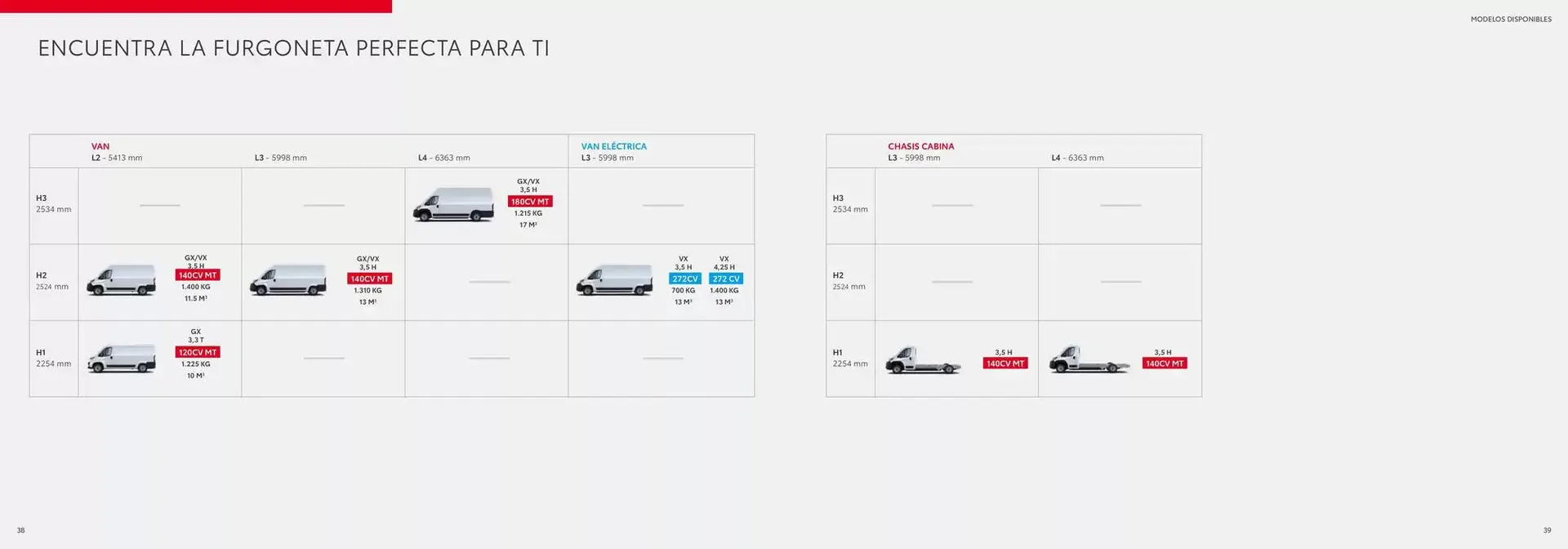 Catálogo de Catálogo Toyota Proace Max 6 de marzo al 6 de marzo 2026 - Página 20