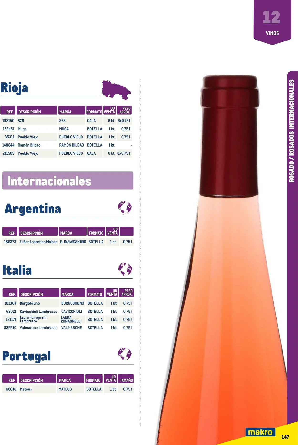 Catálogo de Makro Oferta actual 7 de julio al 31 de diciembre 2023 - Página 147