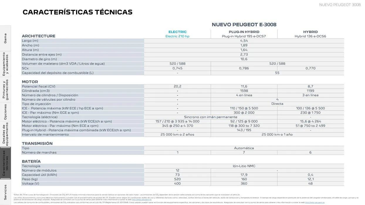 Catálogo de Nuevo Peugeot E-3008 Eléctrico 5 de agosto al 5 de agosto 2025 - Página 22