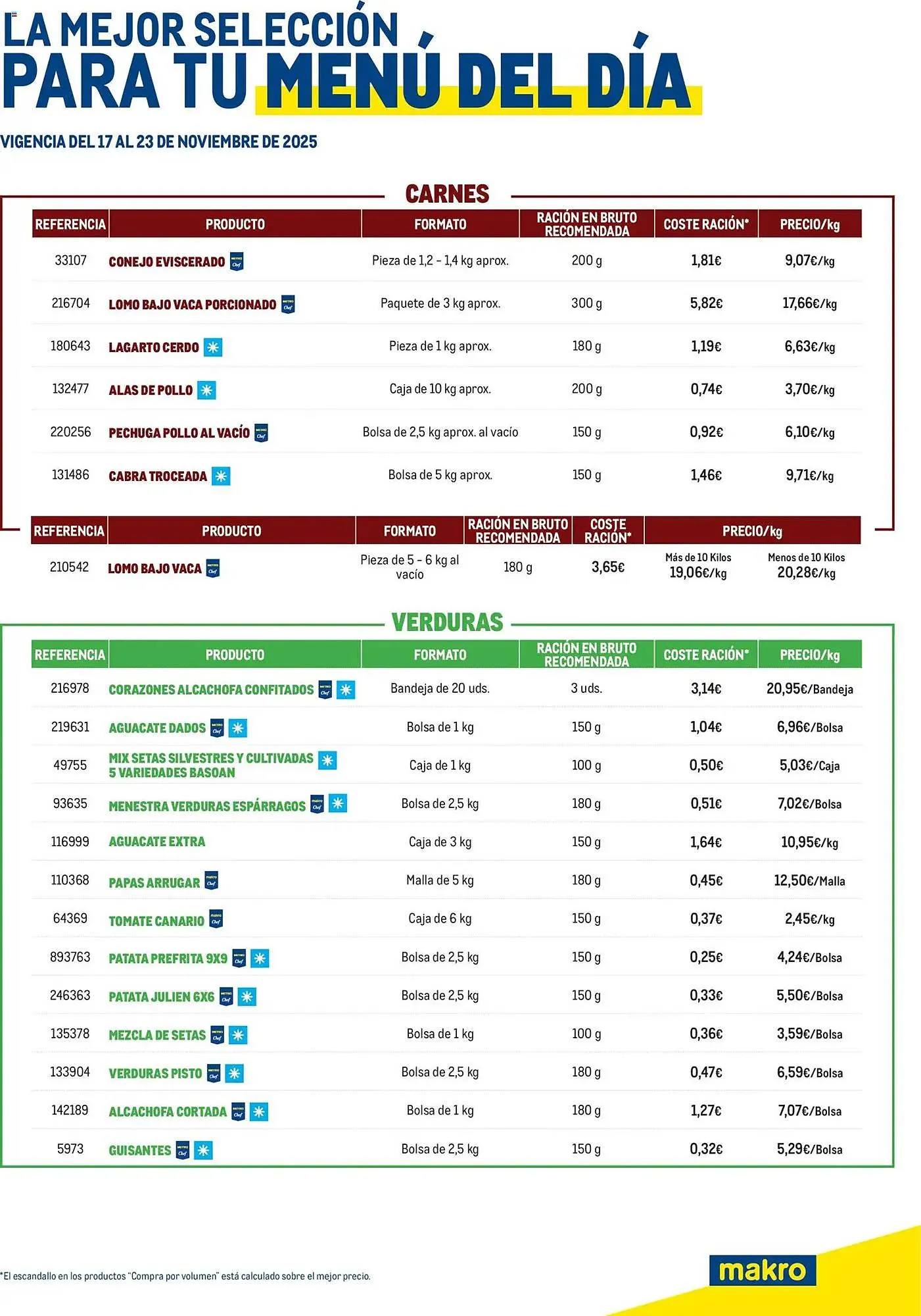 Catálogo de Catálogo Makro 17 de noviembre al 23 de noviembre 2025 - Página 1