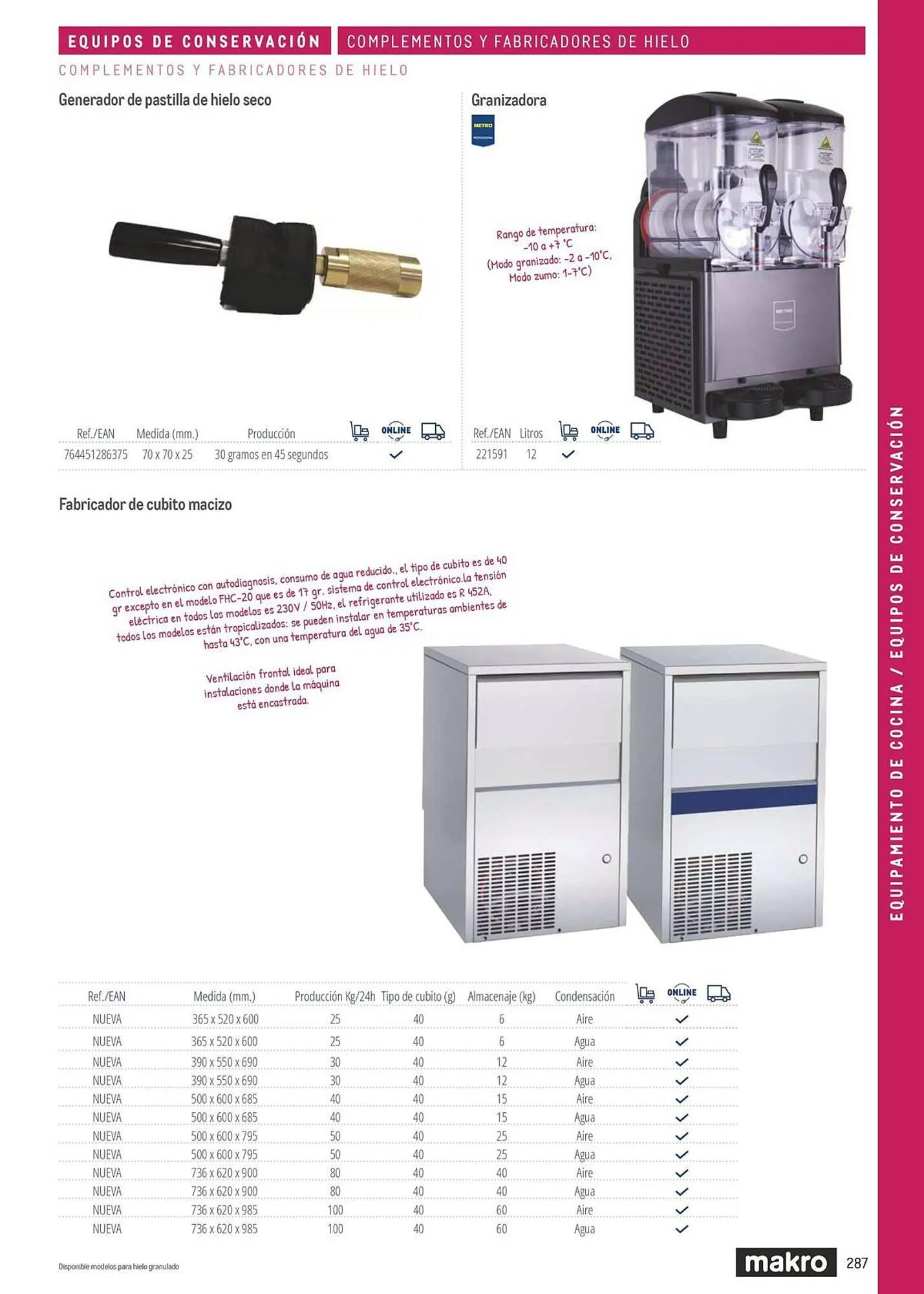 Catálogo de Catálogo Makro 6 de marzo al 31 de diciembre 2026 - Página 287