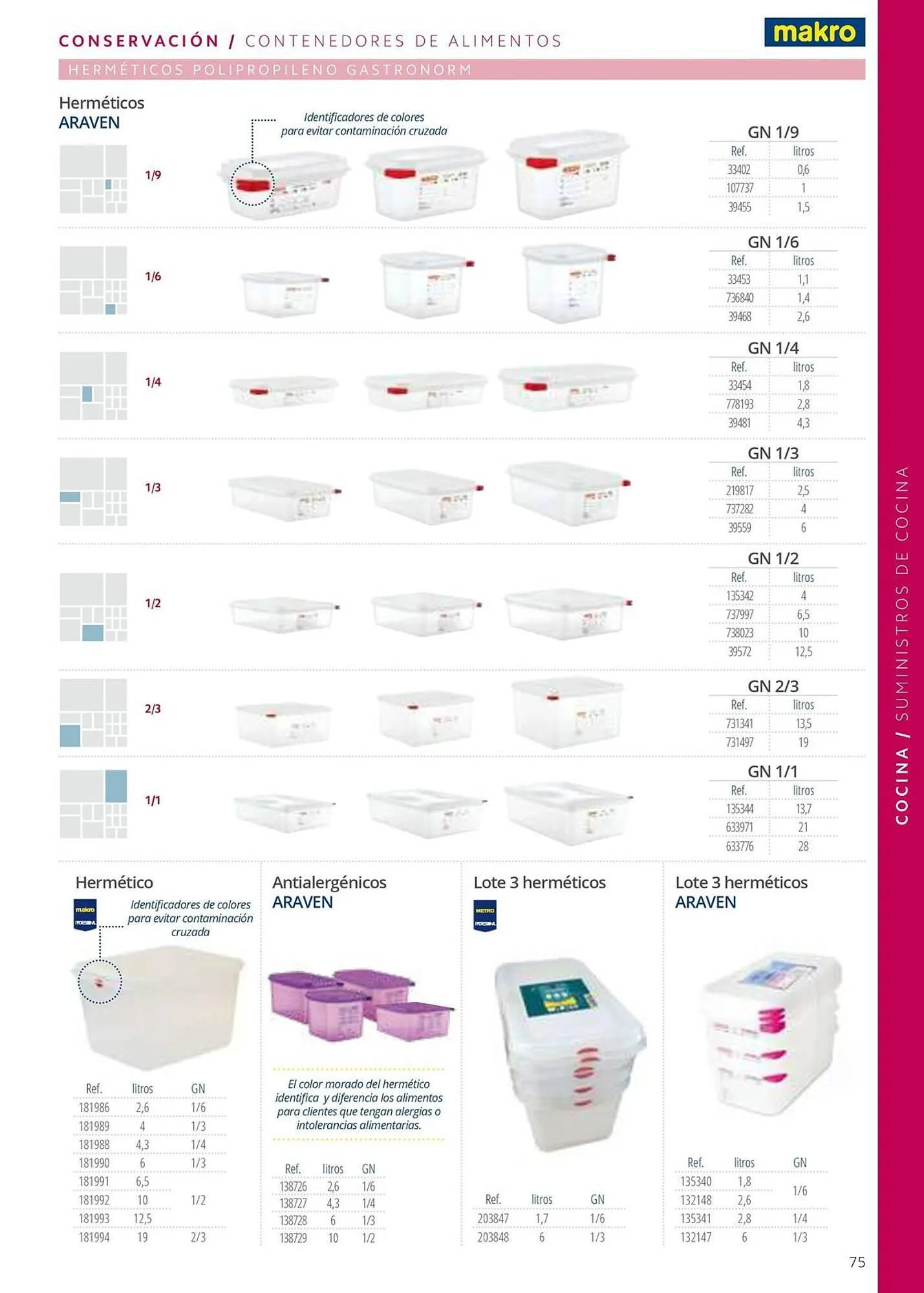 Catálogo de Folleto Makro 12 de junio al 31 de diciembre 2025 - Página 75