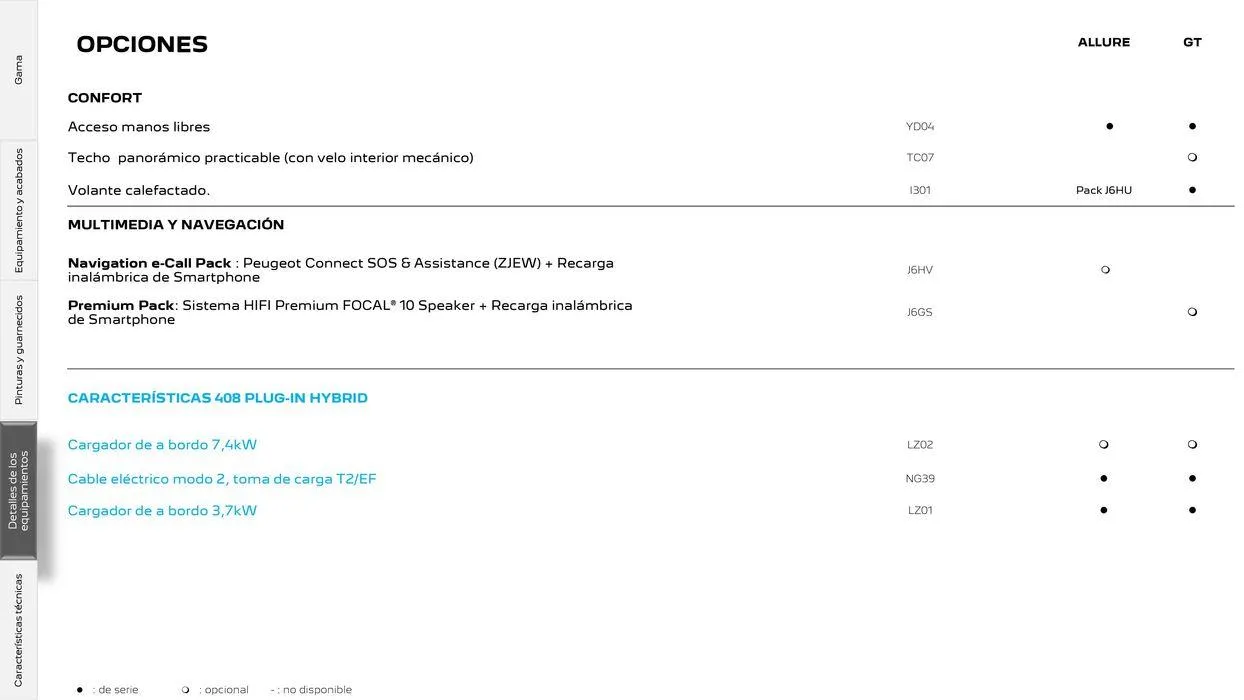 Catálogo de 408 Plug-in Hybrid • Híbrido 16 de septiembre al 16 de septiembre 2025 - Página 15