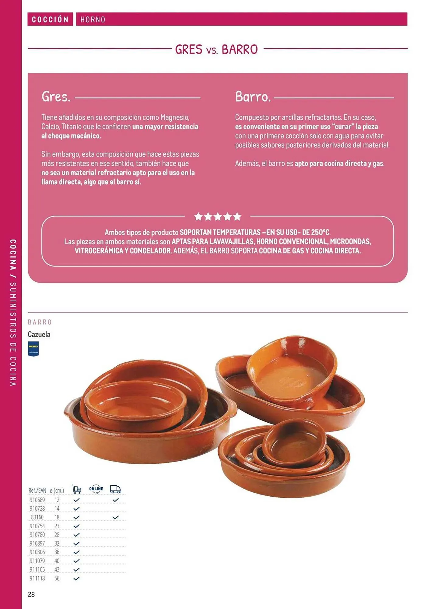 Catálogo de Catálogo Makro 6 de marzo al 31 de diciembre 2026 - Página 28