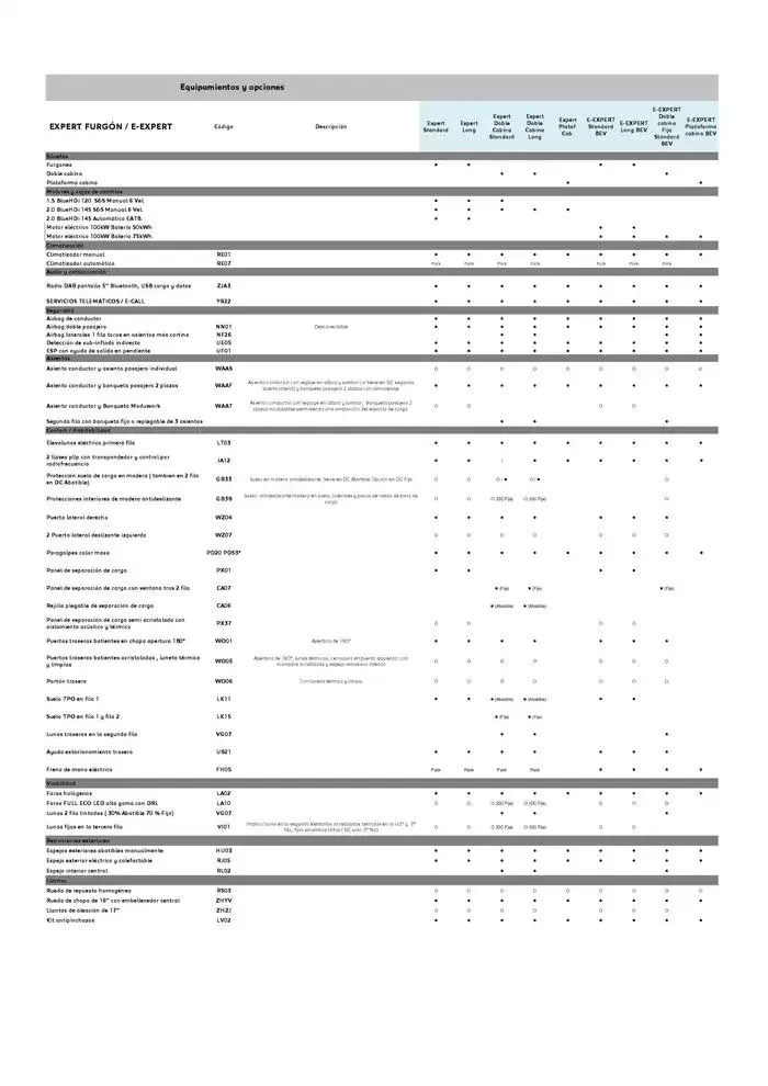 Catálogo de Peugeot NUEVO EXPERT 9 de abril al 30 de abril 2025 - Página 2