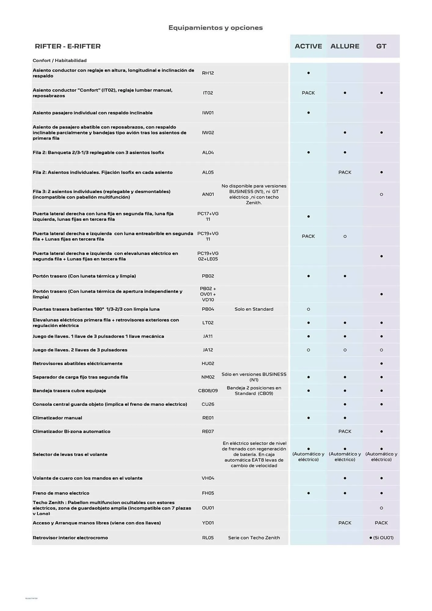 Catálogo de Folleto Peugeot 20 de octubre al 31 de diciembre 2025 - Página 3