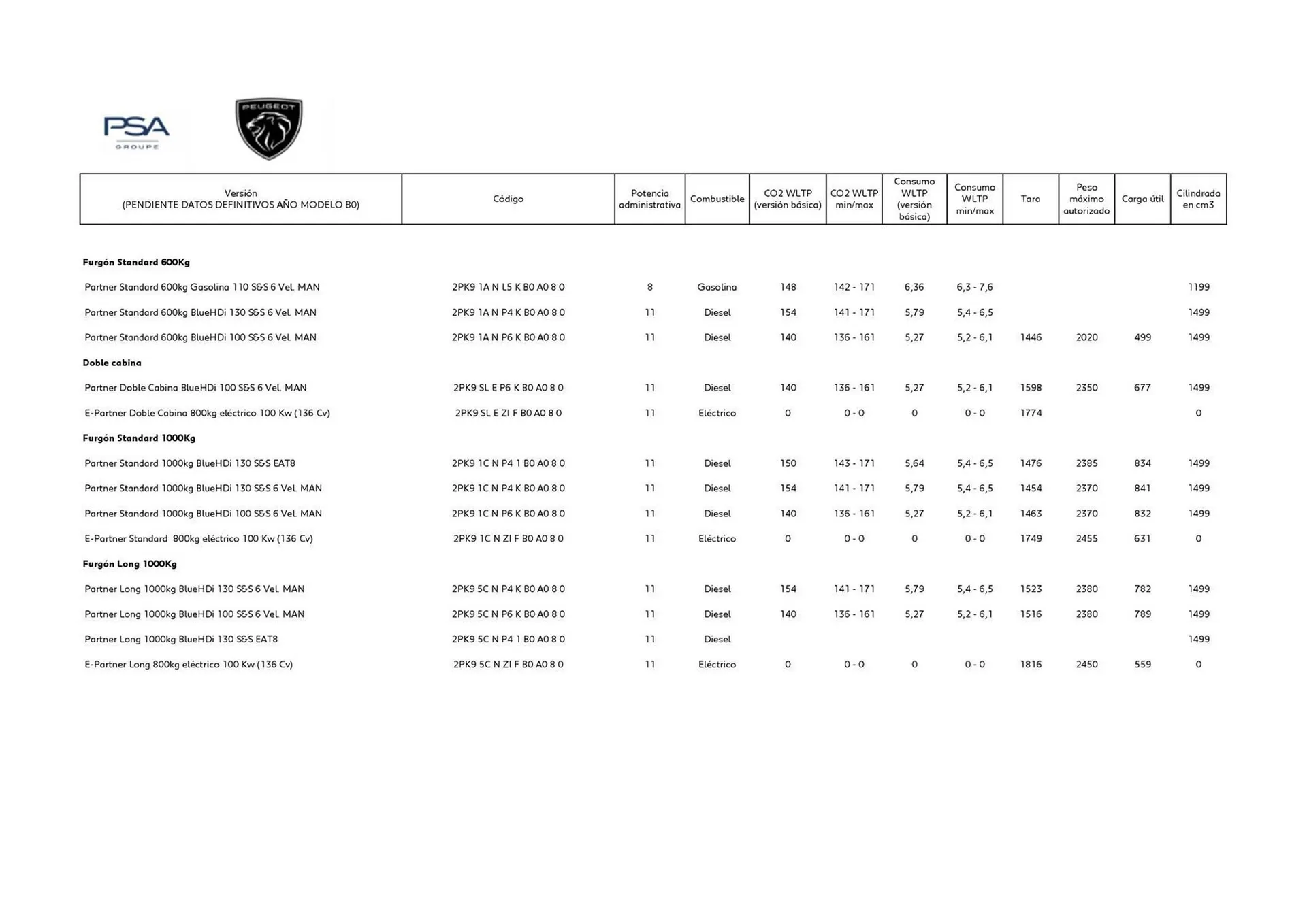 Catálogo de Folleto Peugeot 5 de agosto al 31 de agosto 2025 - Página 6