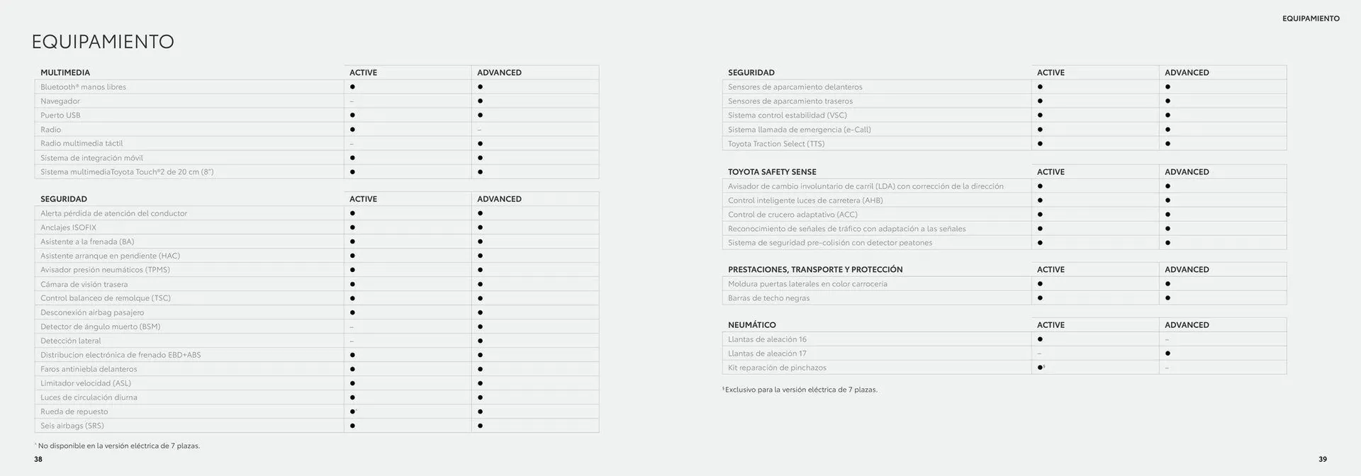 Catálogo de Catálogo Proace City Verso Electric 26 de junio al 26 de junio 2025 - Página 20