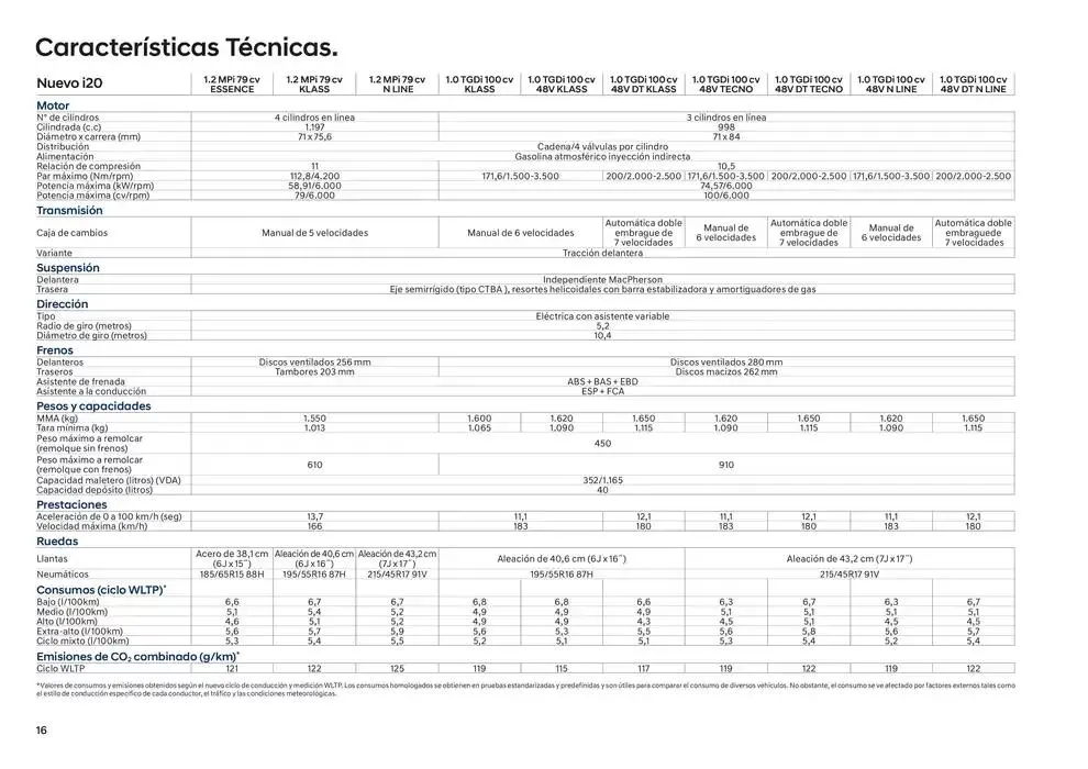 Catálogo de Hyundai - Nuevo i20 23 de enero al 23 de enero 2026 - Página 16